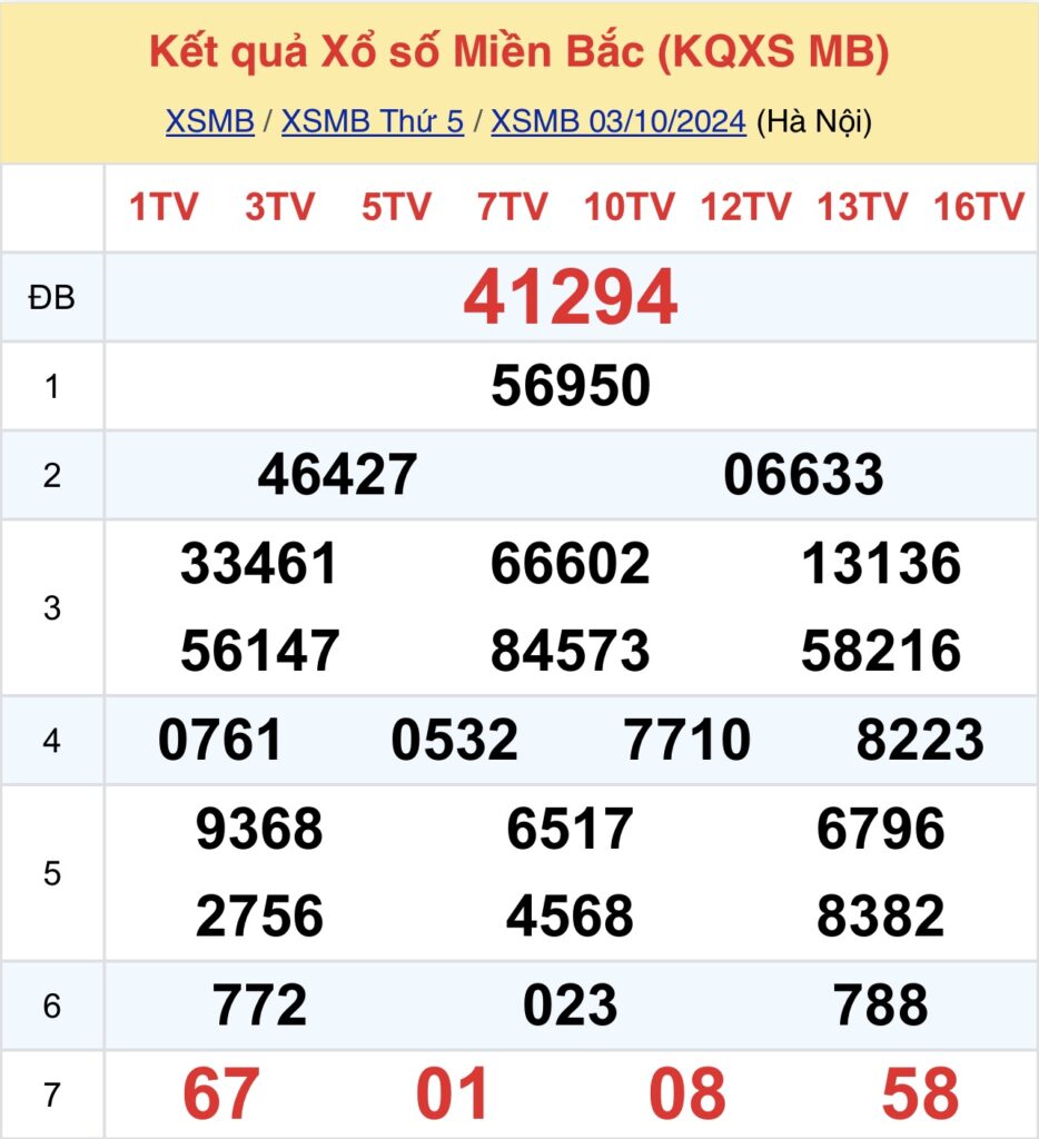 Thống kê kết quả SXMB ngày 03/10/2024